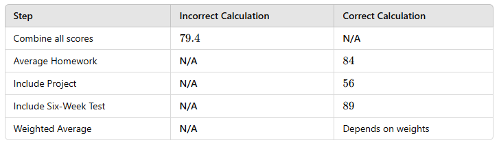 diiference_table.PNG